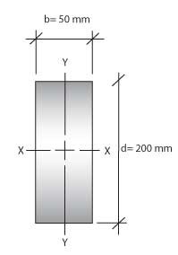 Calculating the radius of gyration 