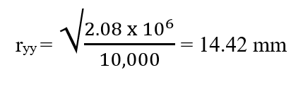 value of the r about the y-y axis