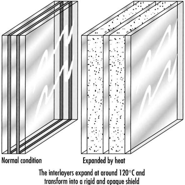 Laminated glass